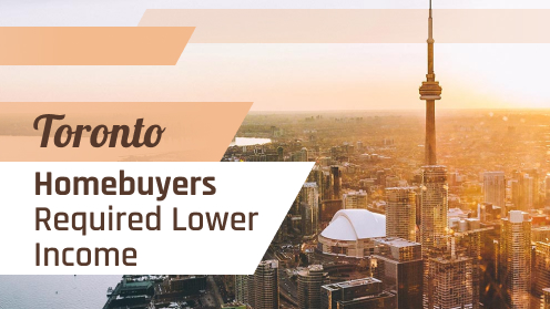 Watch Today’s Real Estate Updates & Tips | Toronto Homebuyers Required Lower Income in Early-Q1