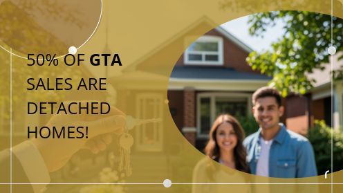 50% of GTA Sales Are Detached Homes! | Watch Today’s Real Estate Updates & Tips